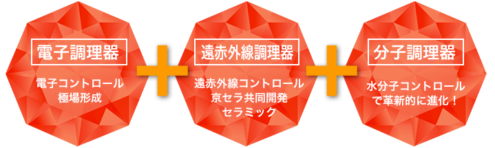 電子調理器＋遠赤外線調理器＋分子調理器